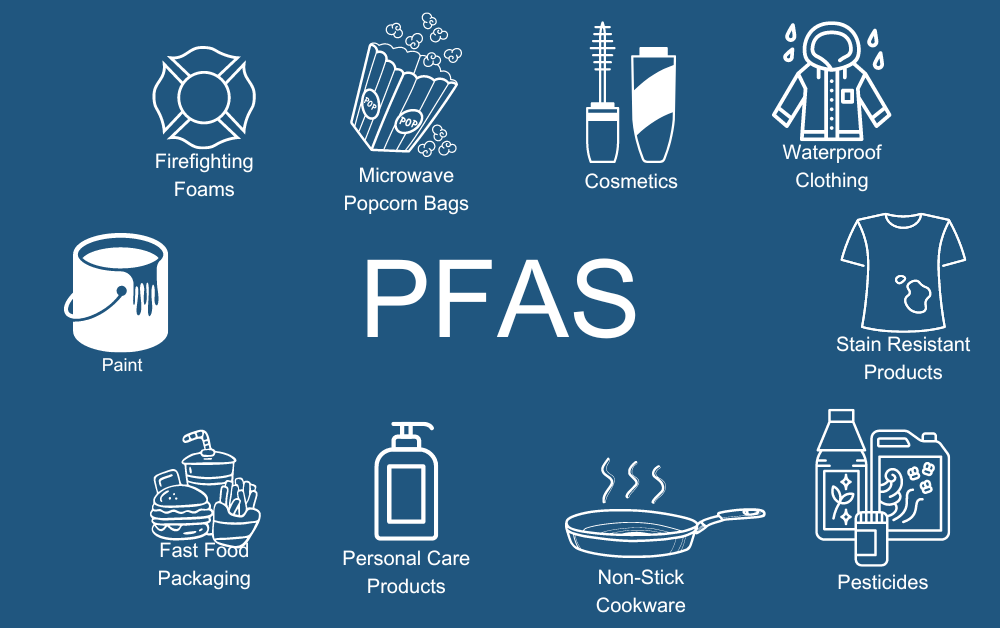 PFAS: Emerging Contaminants in Nashville Drinking Water